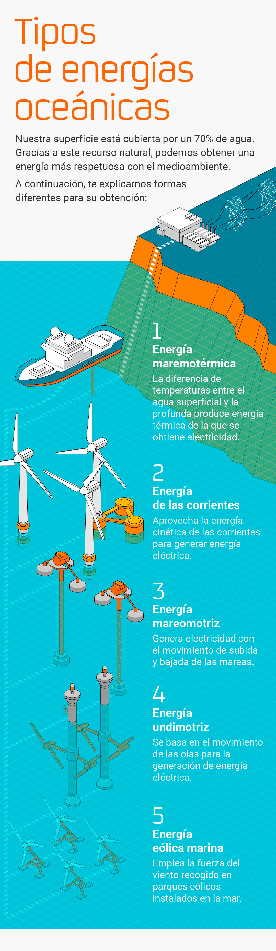 Infografía sobre los Tipos de Energía Oceánica