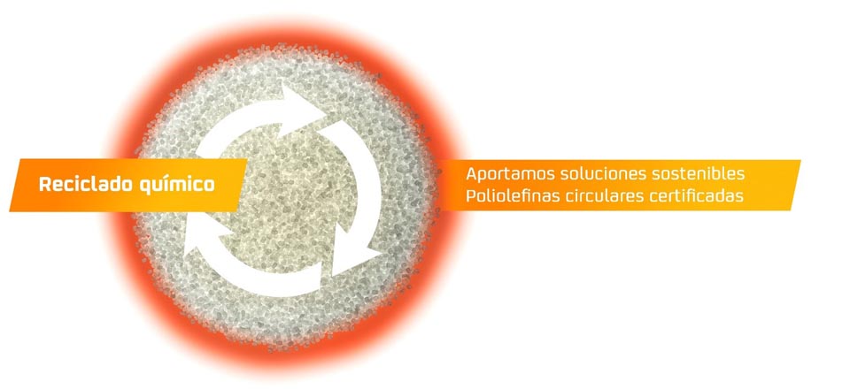 Imagen promocional poliolefinas circulares 