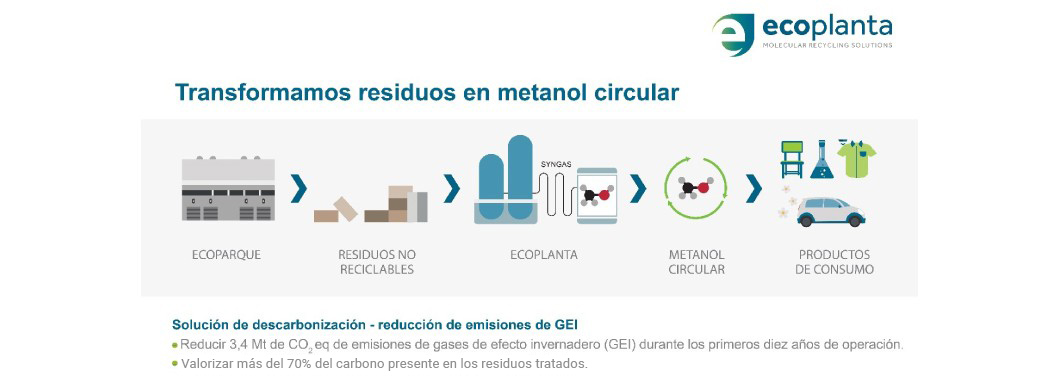 Ecoplanta Gráfica